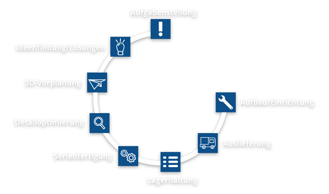 (c) Burke-ladenbausysteme.de